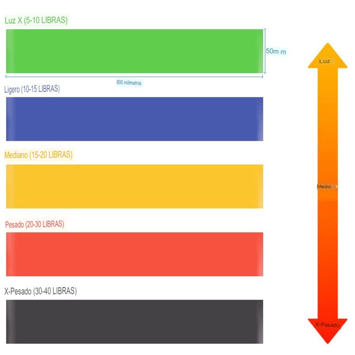 Set de 5 Bandas goma  Elásticas